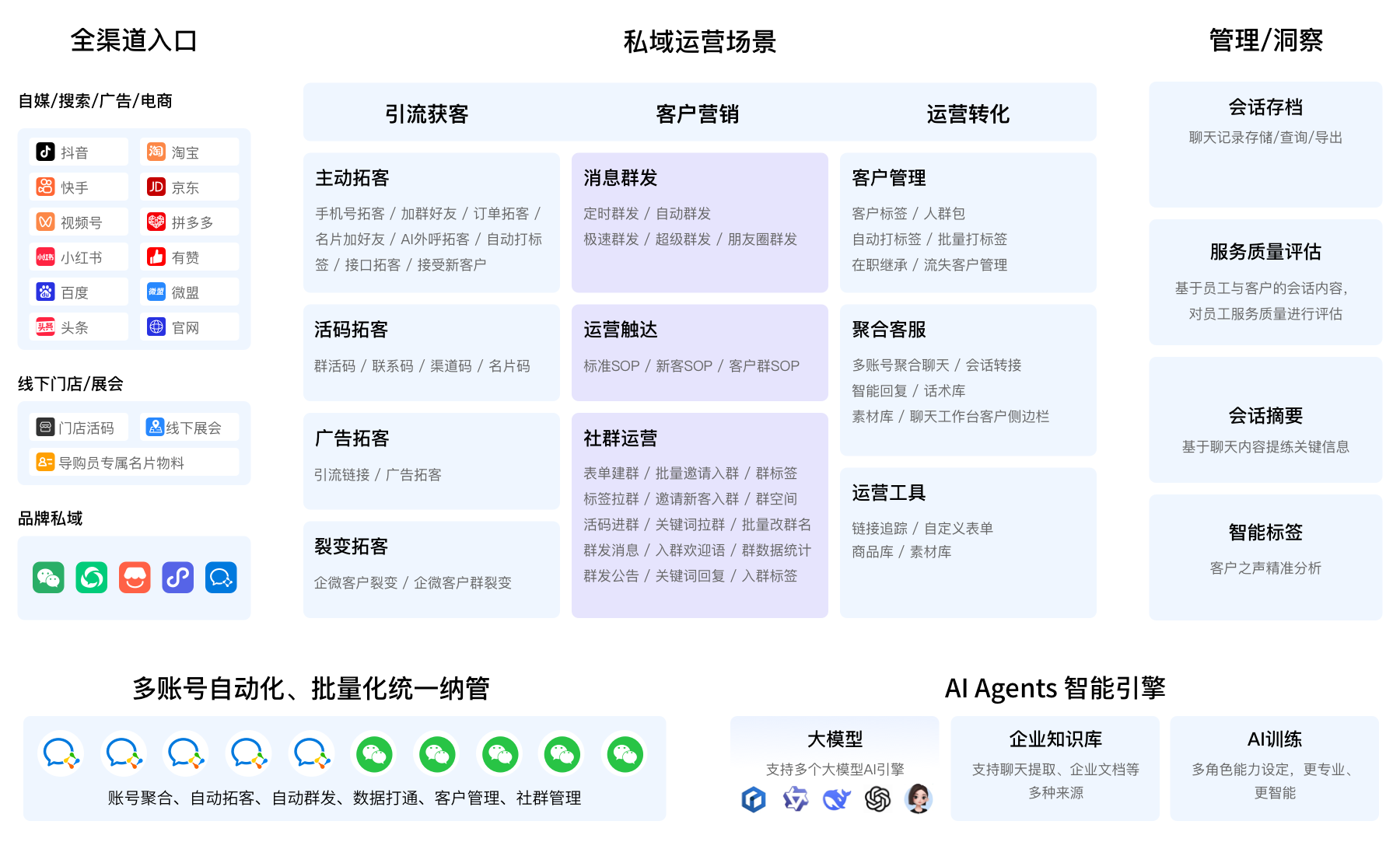 架构图