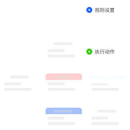 定制化SOP促成交