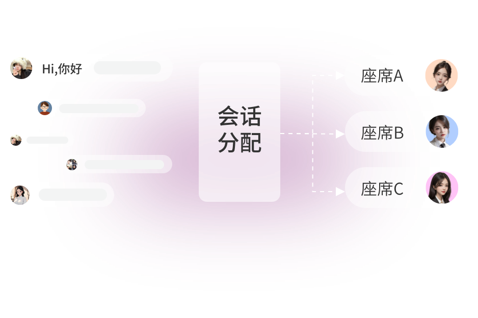多账号聚合客服系统