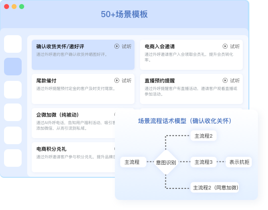 行业适配引擎