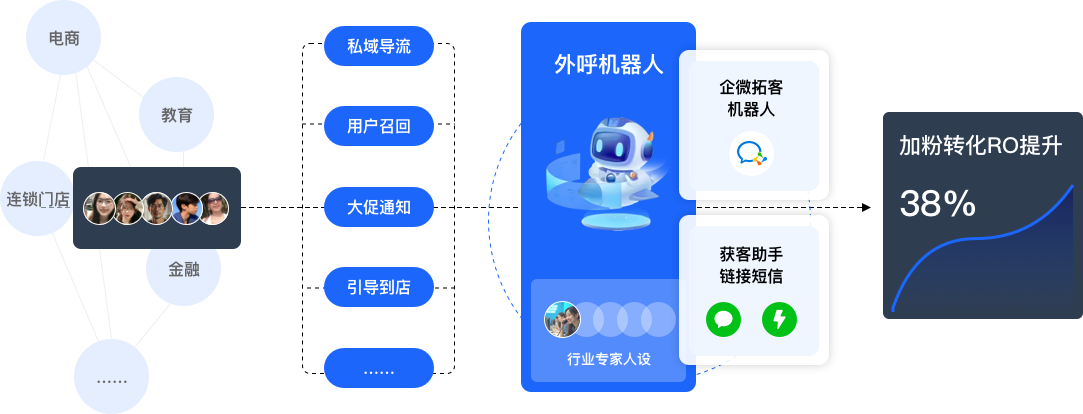 产品功能流程图