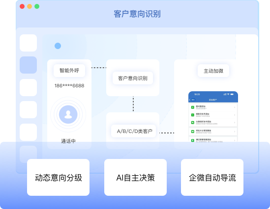 客户转化引擎