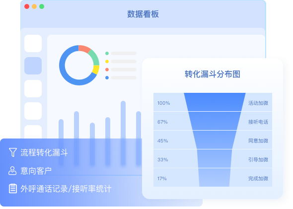 数据洞察中枢