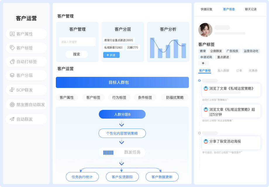 洞察用户喜好建立客户画像