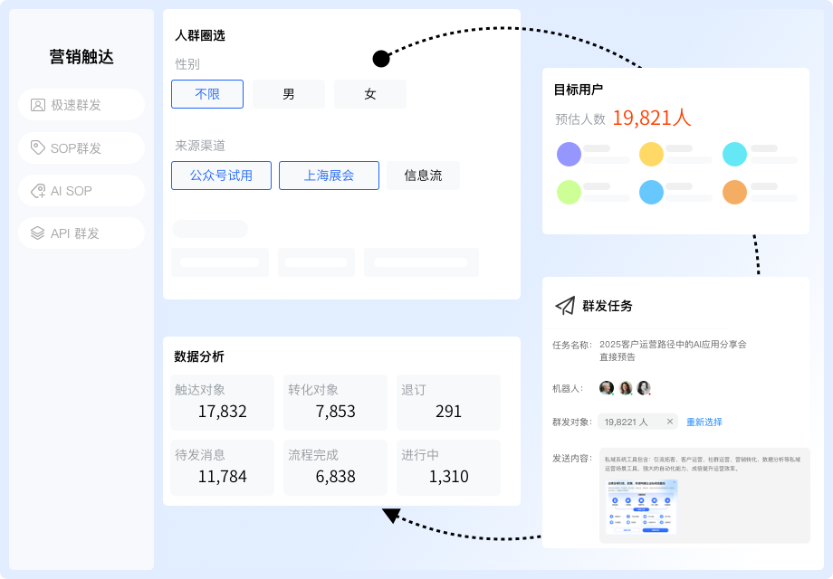 多维自动化群发,突破营销效率瓶颈