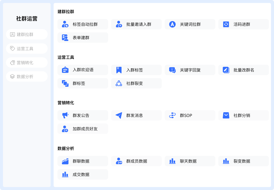 智能社群管家,打造高效转化引擎