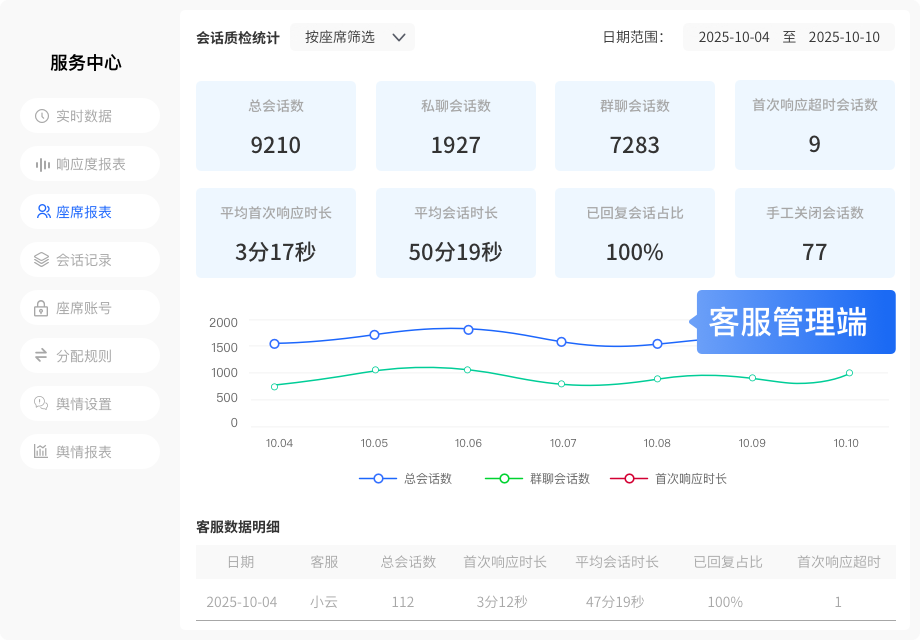 服务过程监控,高效管理