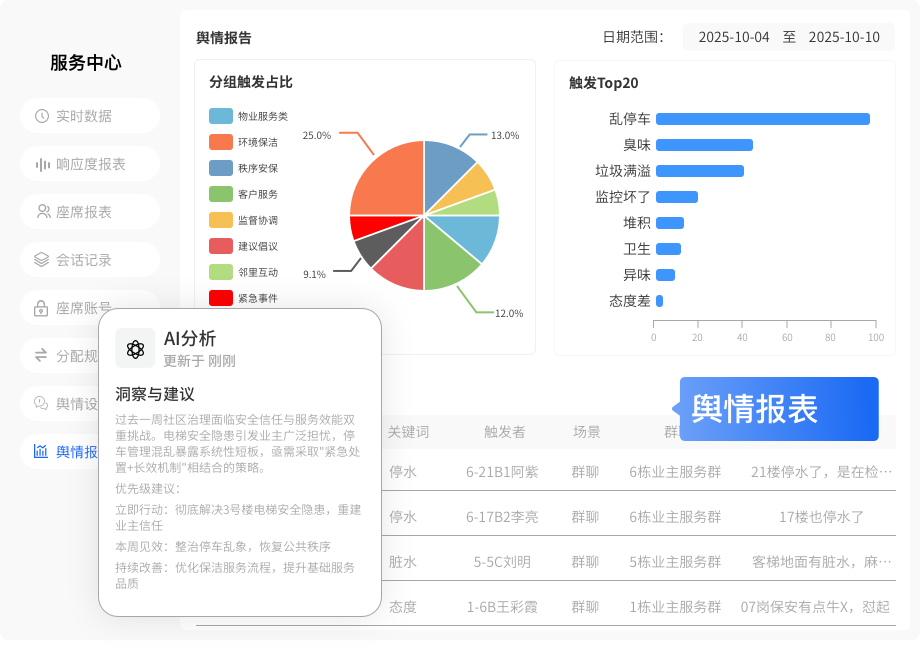舆情监控,风险智能预警