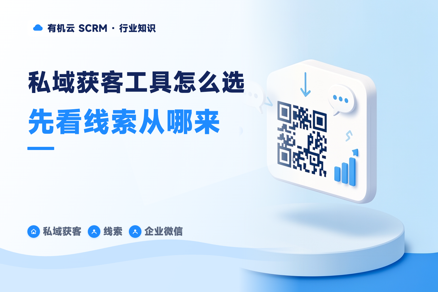 有机云｜私域获客工具哪个好用？先看线索从哪来、往哪沉淀 配图