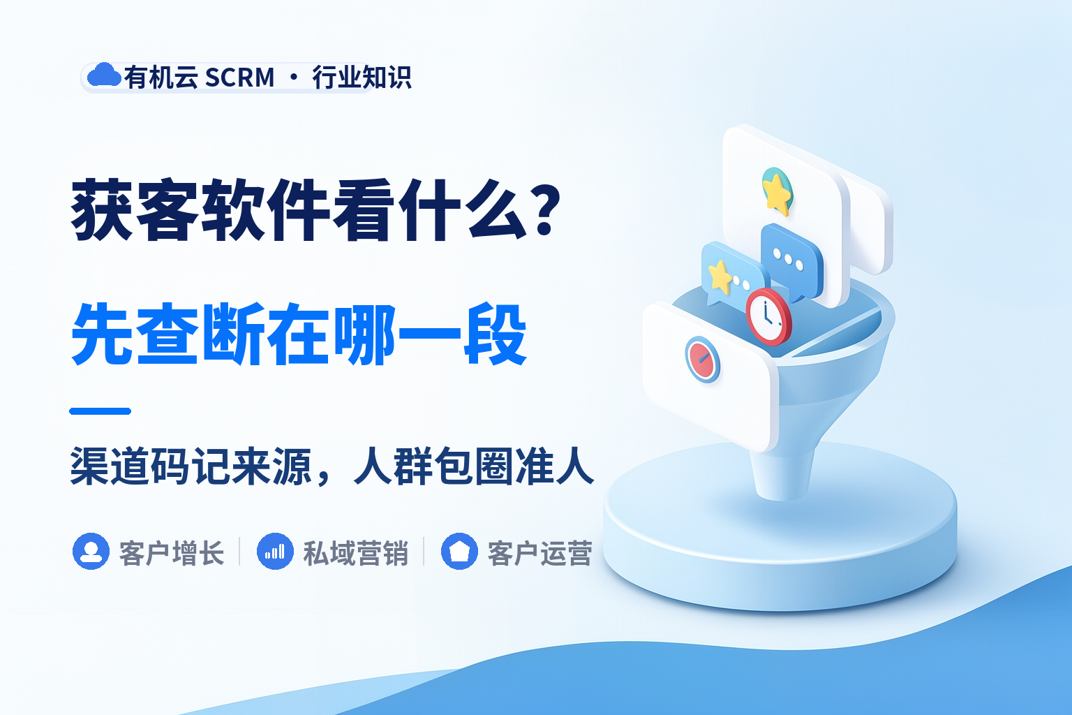 获客软件哪个好用？从线索到成交，先找出断在哪一段 配图