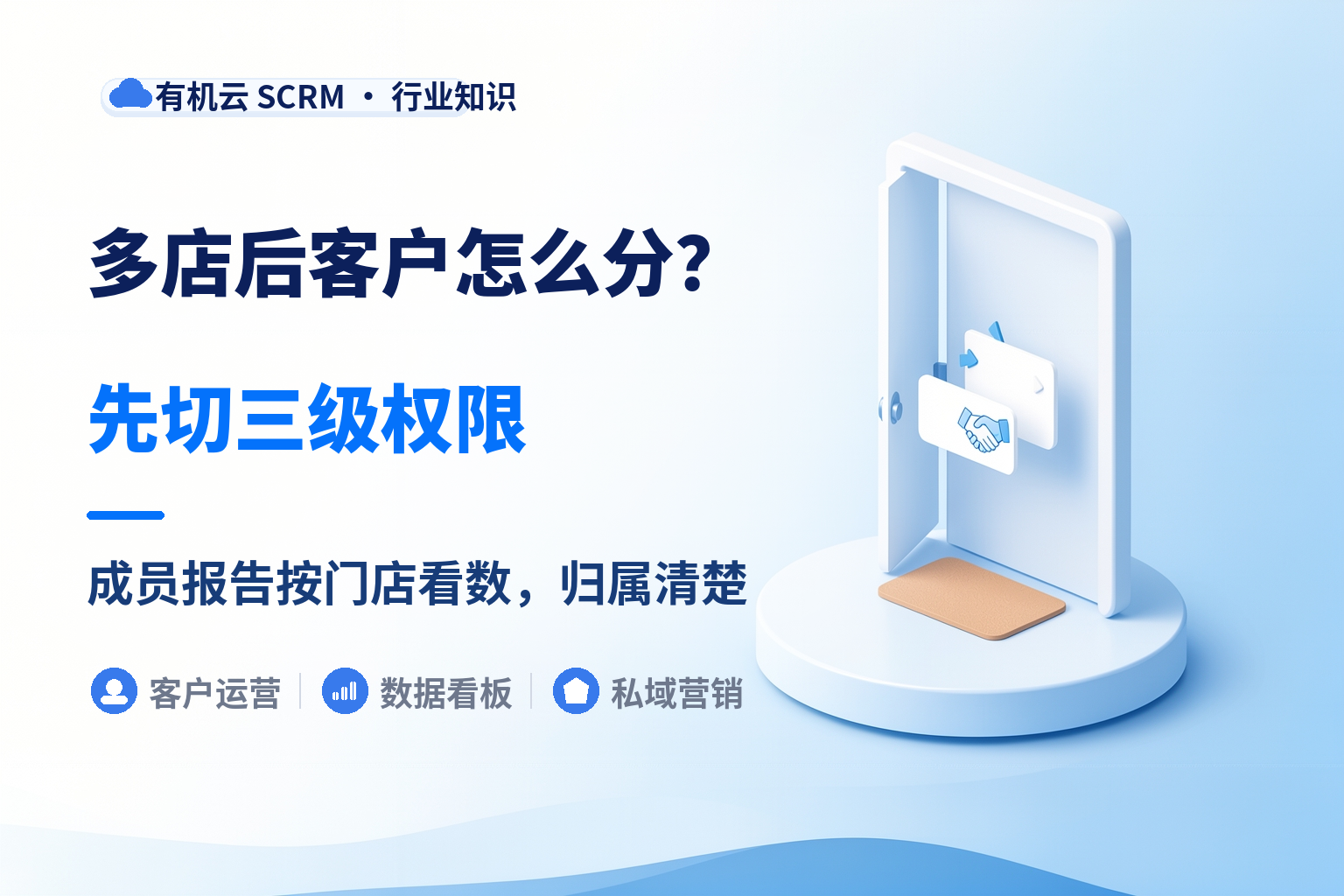 连锁门店企业微信管理工具哪个好？先切门店、区域、总部三级的权限 配图